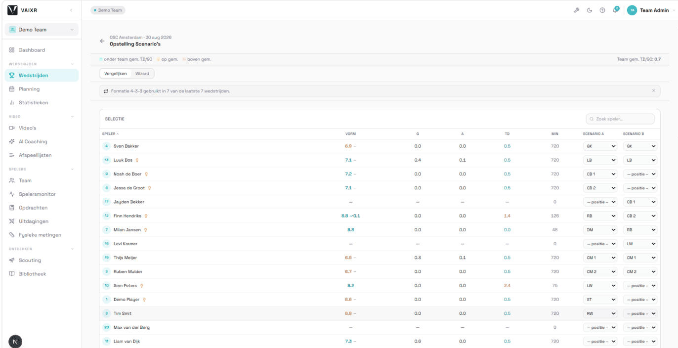 Squad table with form score, trend arrow, minutes and a position picker per scenario
